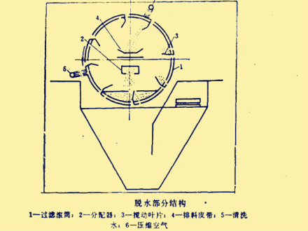 回转过滤筒式冲渣法工艺流程