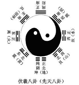 坎卦