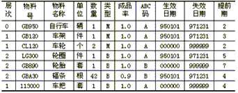 简单的与自行车产品结构相对应的物料清单