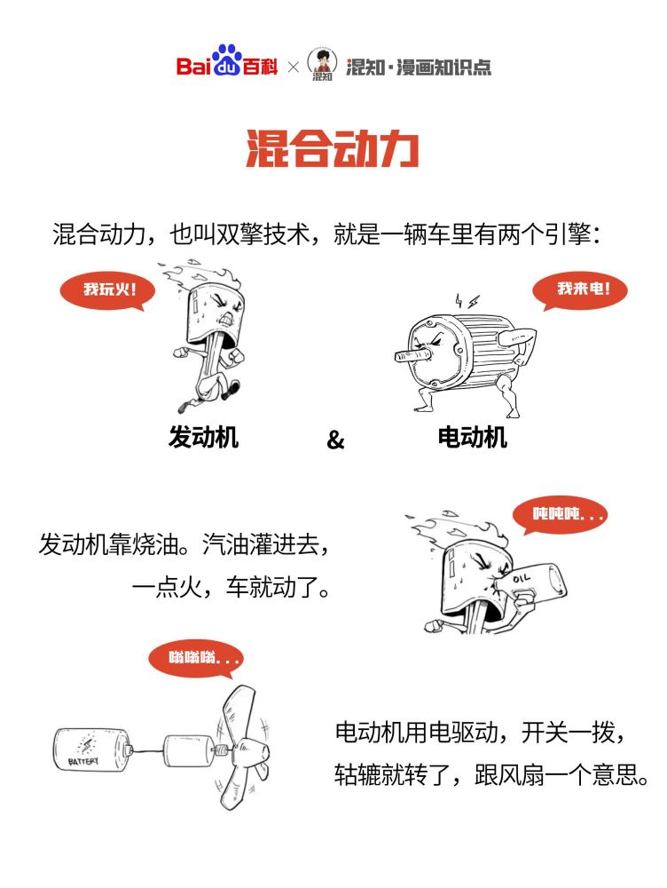 百科x混知：图解混合动力