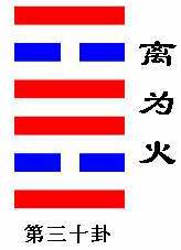 离为火