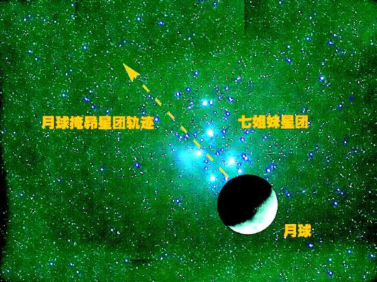 昴星团