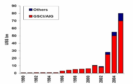 全球指数基金迅猛发展-截止06年1月份