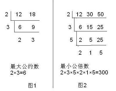 最大公约数，最小公倍数