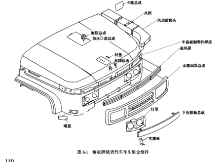 汽车维修涡轮维修