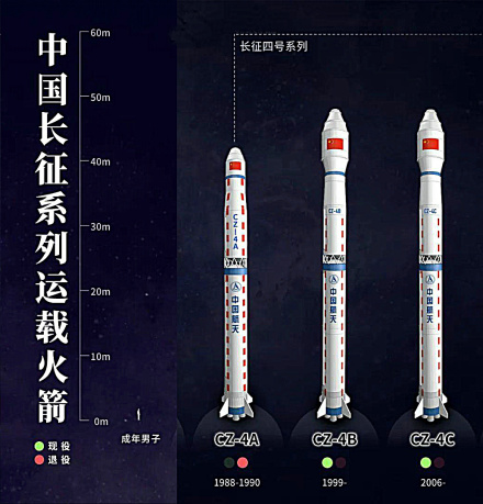 长征四号系列运载火箭