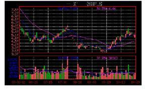 进行股权投资公司账面价值