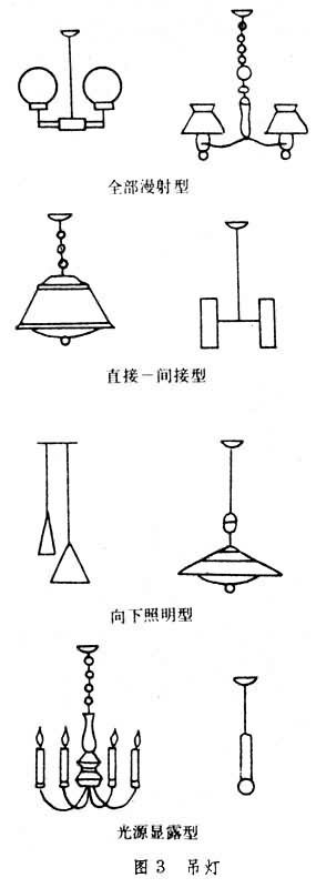 室内灯