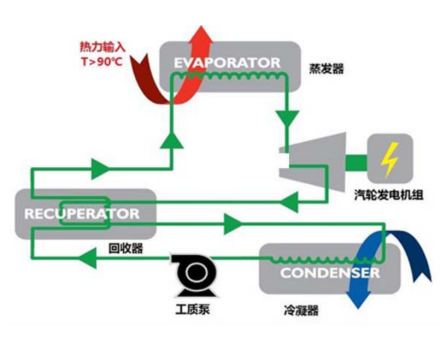 有机工质循环发电系统