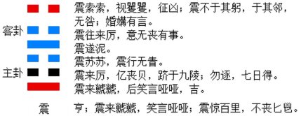 震卦的结构和卦爻辞