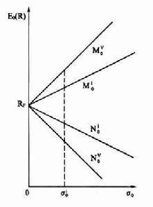 风险资本设计图