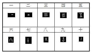 甲骨文数字