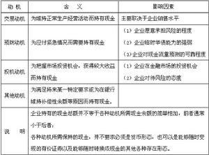 本票、汇票和支票的对比