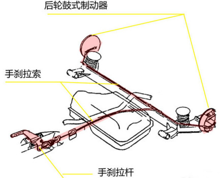 机械式驻车制动操作机构