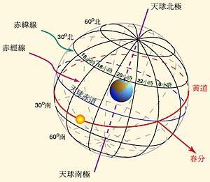 天球