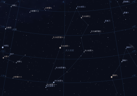 天大将军星图
