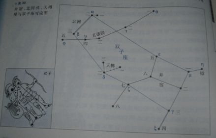 井宿星图