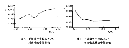 图4                          图5