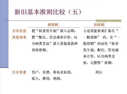 盈余管理相关知识