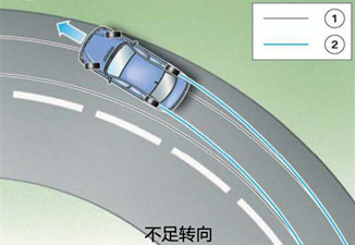 图1 不足转向
