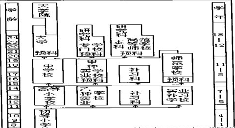 壬子癸丑学制