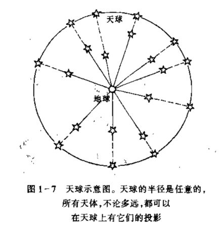 天球半径