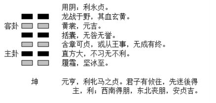 坤卦的结构和卦爻辞