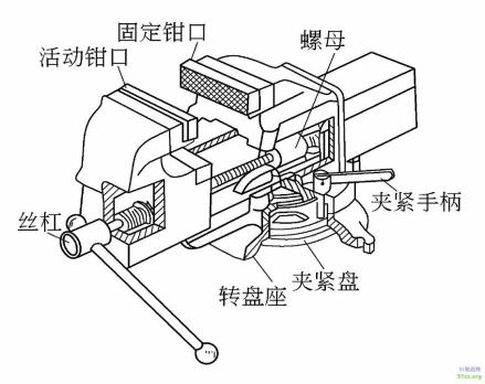 图3回转式台虎钳结构和工作原理