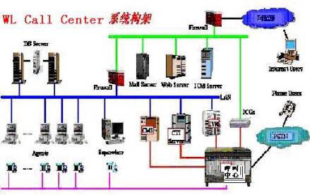 保险客服中心系统解决方案