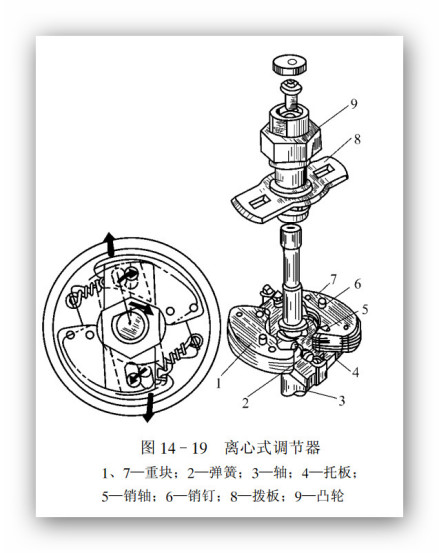 点火提前角调节装置