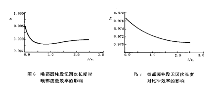 图6                          图7