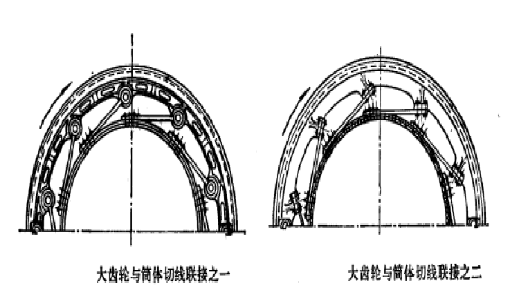 大齿轮与筒体切线联接