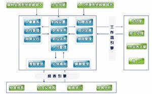 人力资源信息系统(图4)