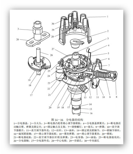 传统点火系中的分电器的结构