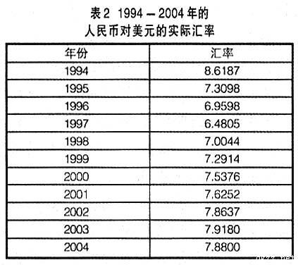 人民币逐步升值