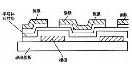 TFT-LCD结构图