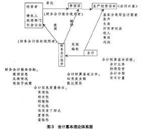 股权投资的内容