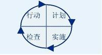工作管理系统