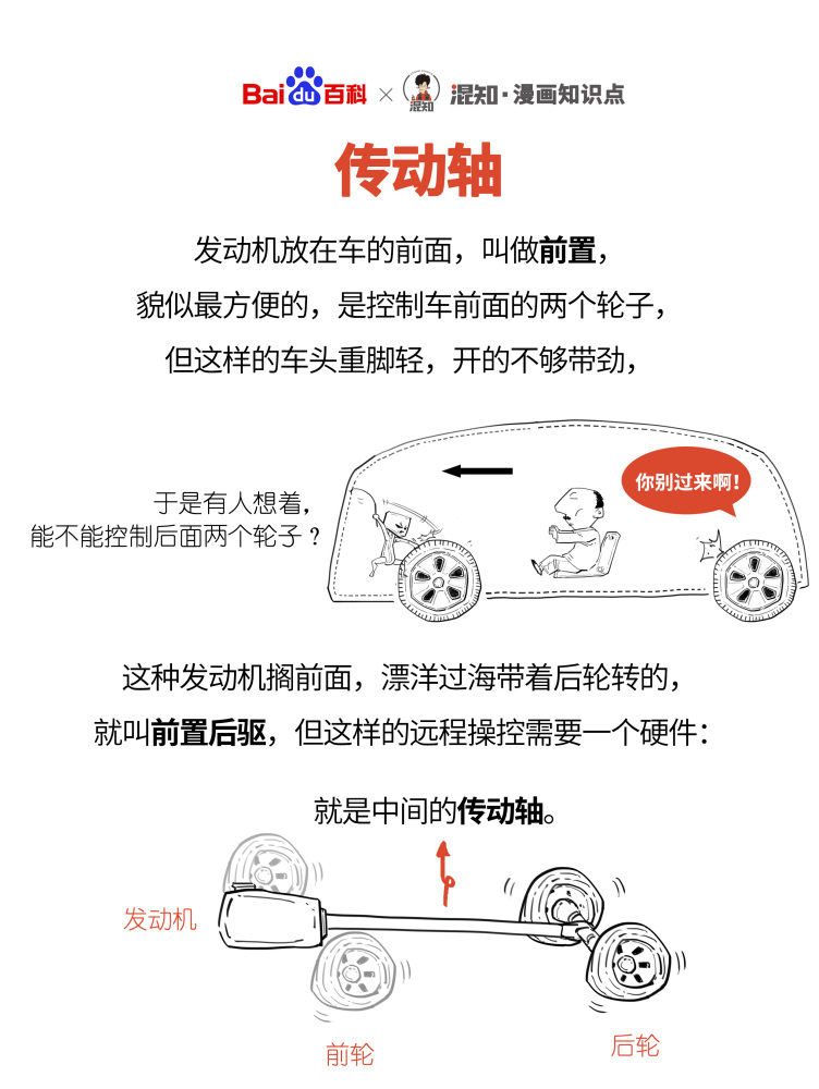 百科x混知：图解传动轴