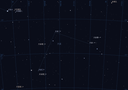天庾星图