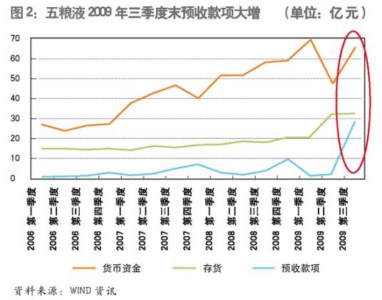 盈余管理 盈余管理
