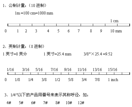 螺丝计量单位
