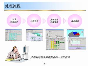 人力资源信息系统(图2)