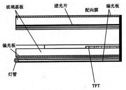 TFT-LCD面板切面结构图