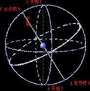图示