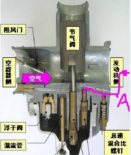 化油器结构图