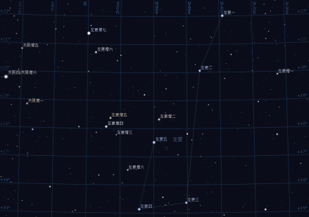左更星图