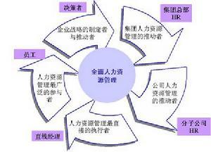 人力资源信息系统(图3)