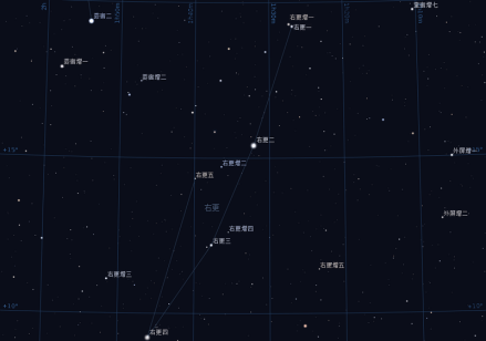 右更星图