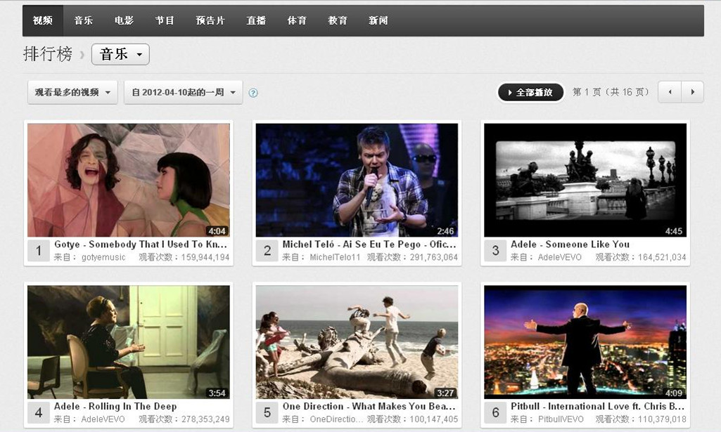 YouTube百首金曲，就是音乐的每周排行榜